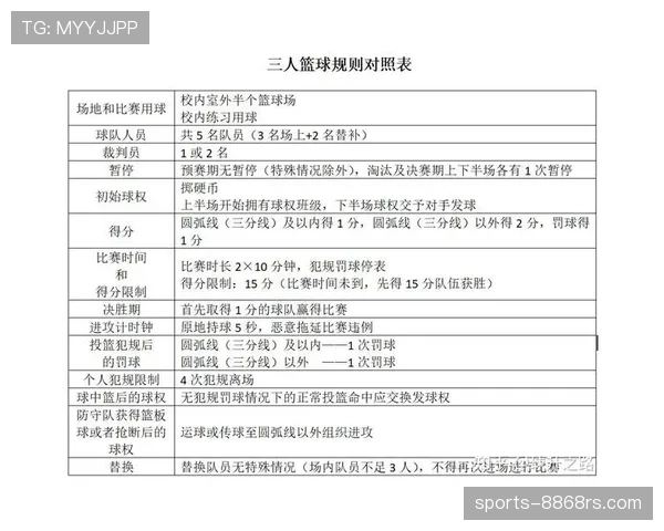 深入解析篮球罚球规则的具体执行标准与流程