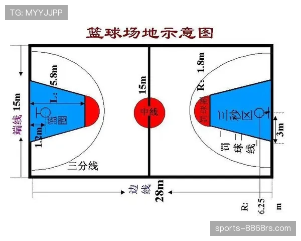 篮球三分线规则全面解析：区域划分与得分判定标准