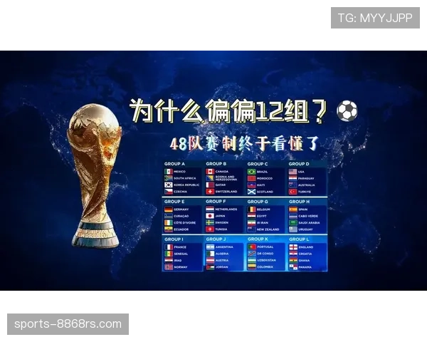 2026世界杯48队12个小组赛制如何规定及32强晋级规则详解