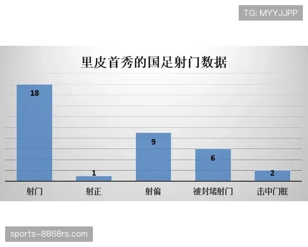 里克尔梅与哈维战术分工转移下中场组织结构分化趋势
