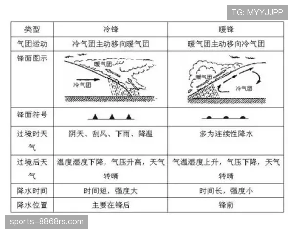 阻挡和带球撞人区别的核心规则与判定逻辑解析 阻挡和带球撞人区别的核心规则与判定逻辑解析